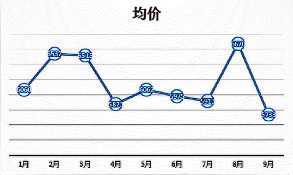 常德吸脂瘦臉價(jià)格表?常德吸脂的醫(yī)院哪家好