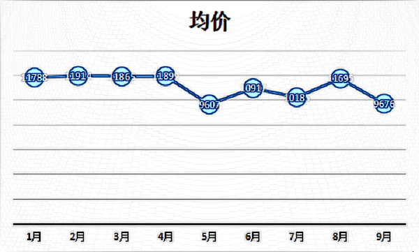 廈門乳房下垂矯正多少錢?乳房下垂矯正手術風險有多大?