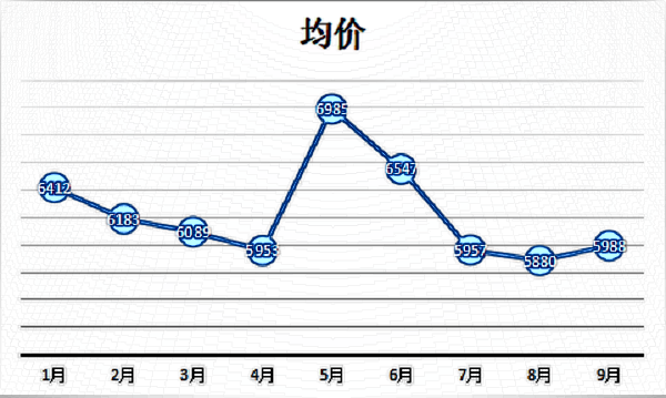 常州豐眉弓需要多少錢?豐眉弓用什么材料好?