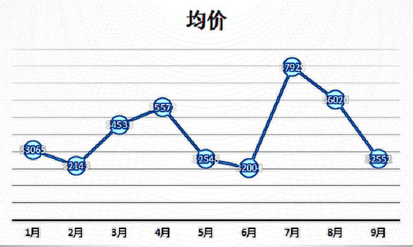 杭州美萊2024價(jià)格表?包括哪些項(xiàng)目?