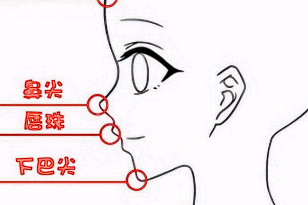 膨體隆鼻要多長(zhǎng)時(shí)間?膨體隆鼻要住院?jiǎn)?